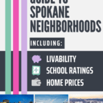 spokane neighborhoods